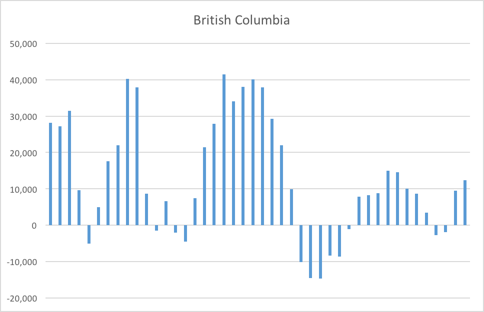 British Columbia