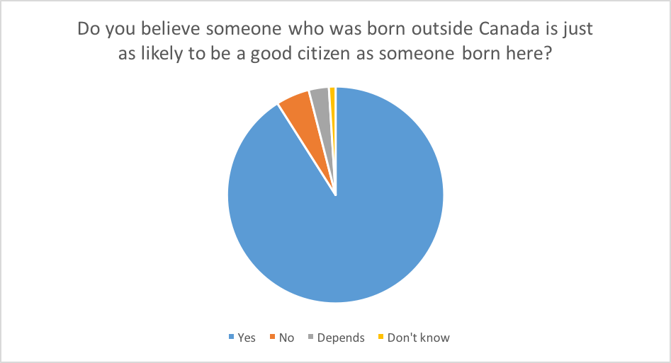 Do you believe someone who was born outside