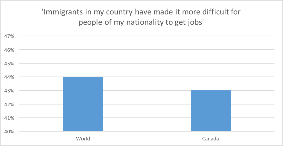 Immigrants%20in%20my%20country%20have made it more difficult for people of my nationality to get jobs