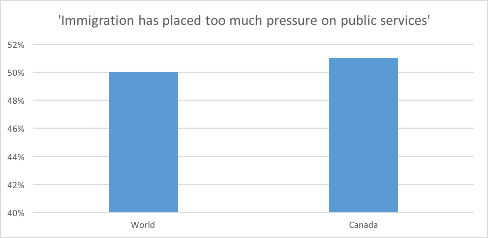 Immigration%20has%20placed%20too%20much%20pressure%20on%20public%20services