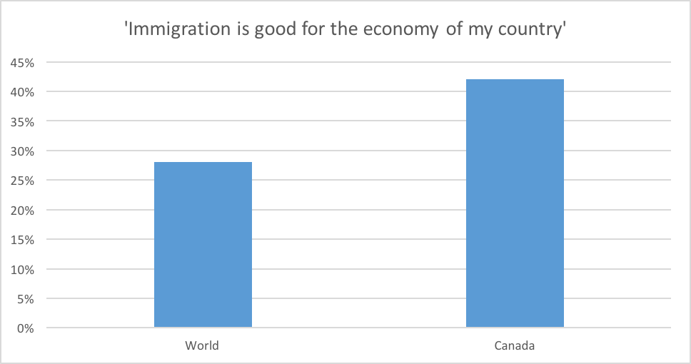 Immigration is good for the economy of my country