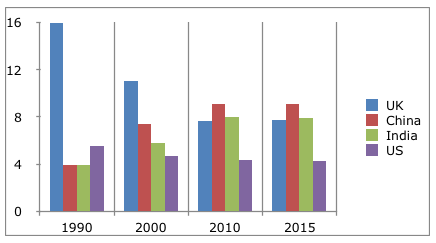 Canadas%20Immigrant%20Population%20by%20Country