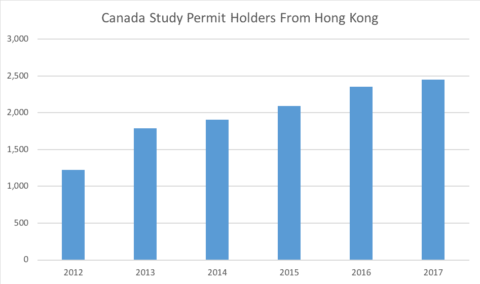 Canada Study Permit Holders From Hong Kong