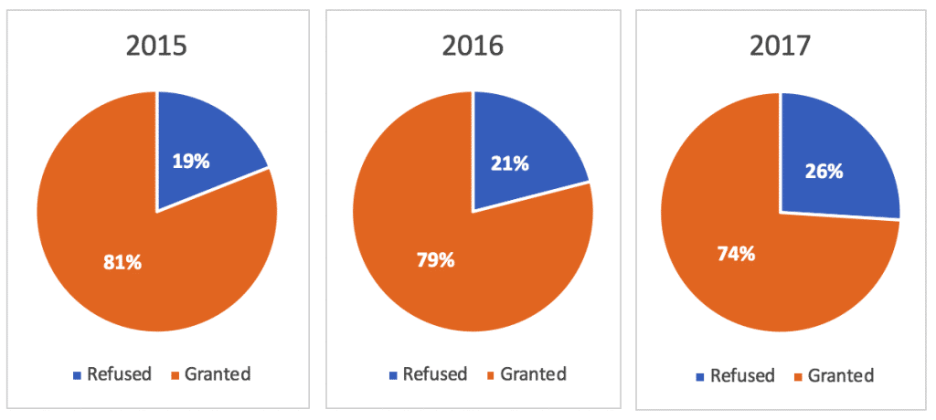 How Many Canada Visit Visa Applications Are Refused