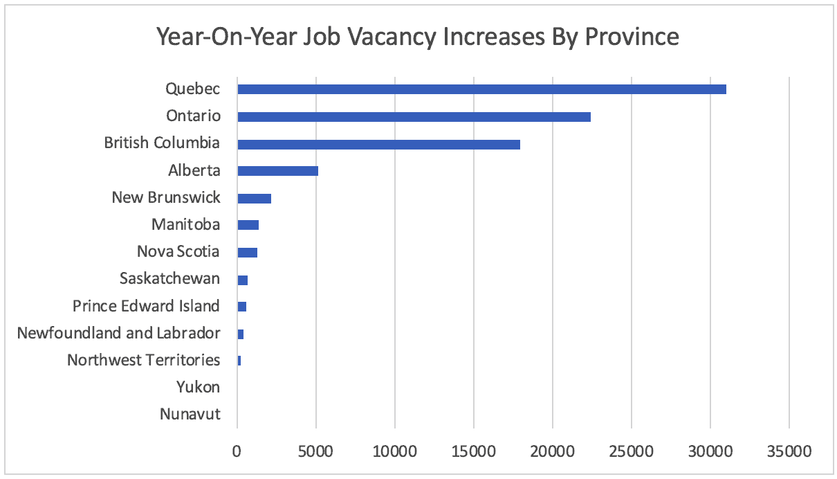 Year-On-Year Job Vacancy Increases By Province