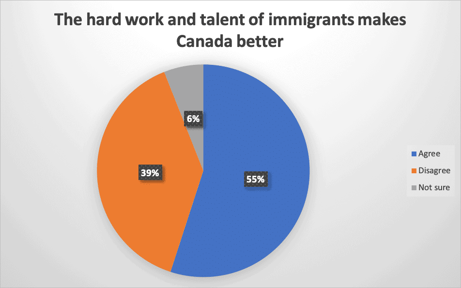 The hard work and talent of immigrants makes Canada better