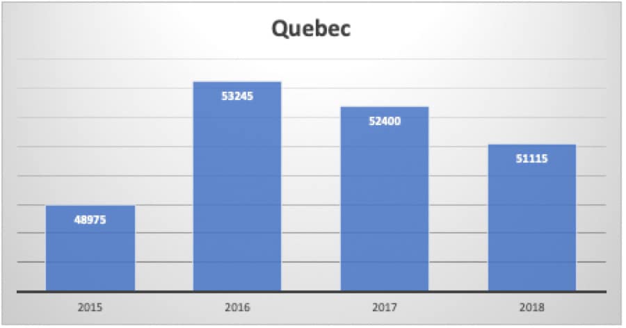 Quebec