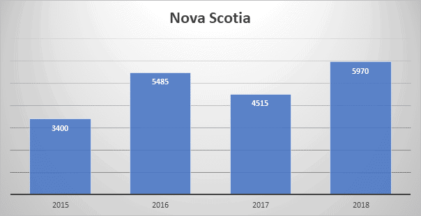 chart5 2019