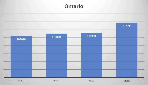 chart8 2019