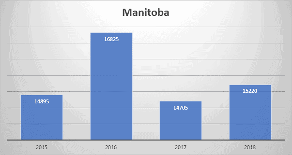 chart9 2019