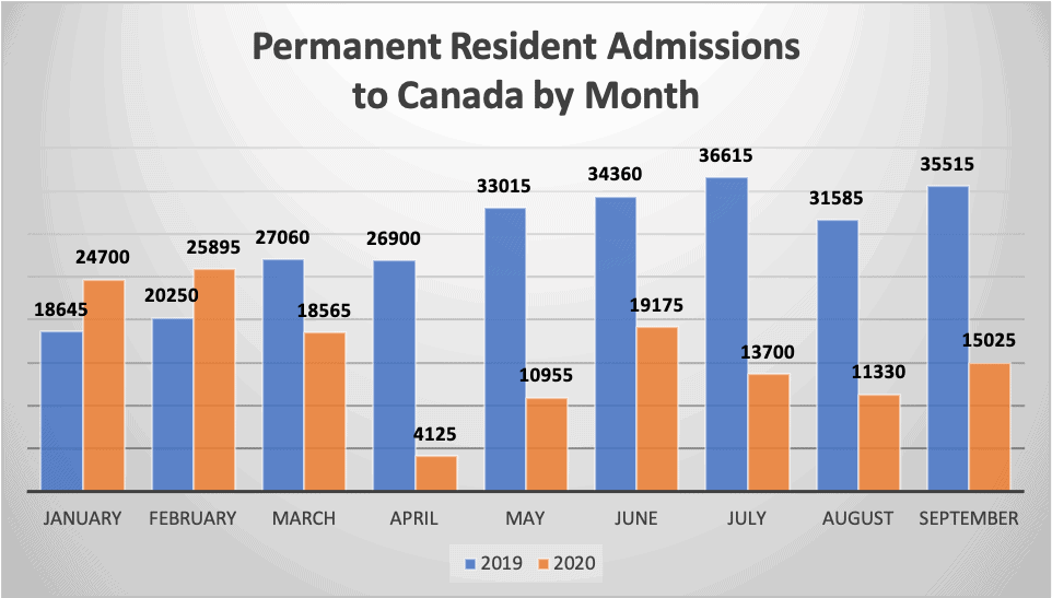 Canada Extends Coronavirus International Travel Restrictions into 2021