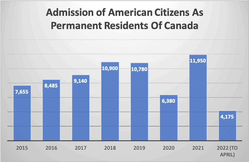 Roe vs Wade: How Disenfranchised Americans Can Immigrate to Canada