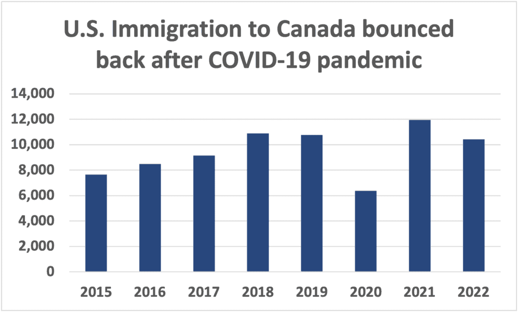 How To Move To Canada From The USA Canada Immigration and Visa
